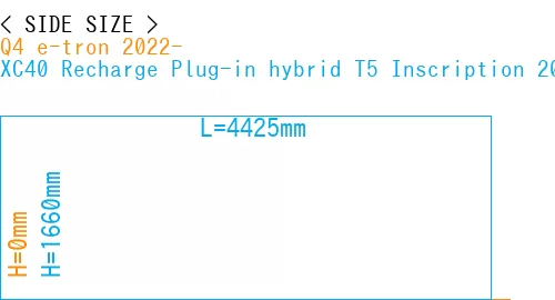 #Q4 e-tron 2022- + XC40 Recharge Plug-in hybrid T5 Inscription 2018-